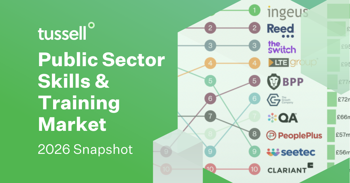 Public Sector Skills & Training Market Analysis 2026