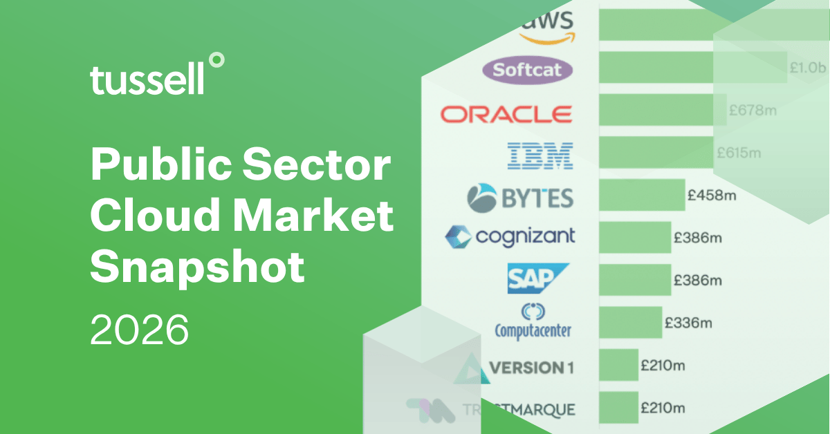 Public Sector Cloud Market Analysis 2026