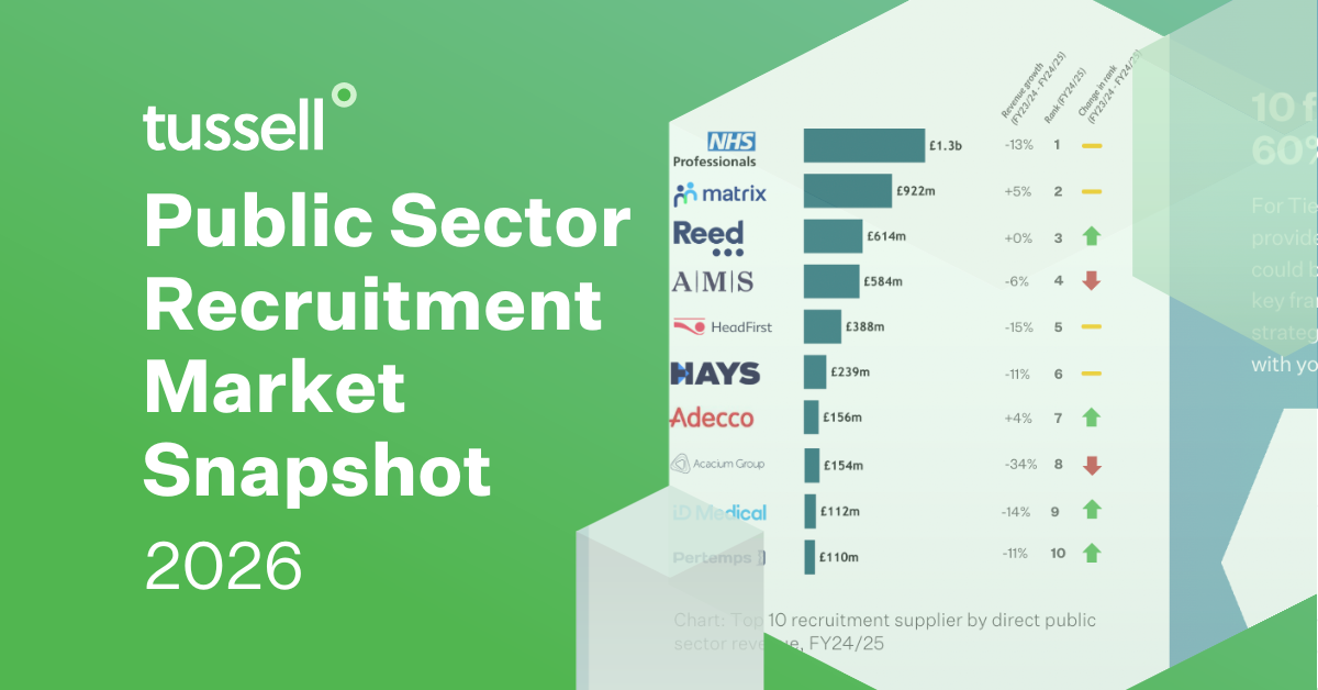 Public Sector Recruitment Market Analysis 2026