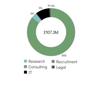 6-value-piechart-2