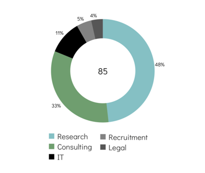 6-volume-pie-chart