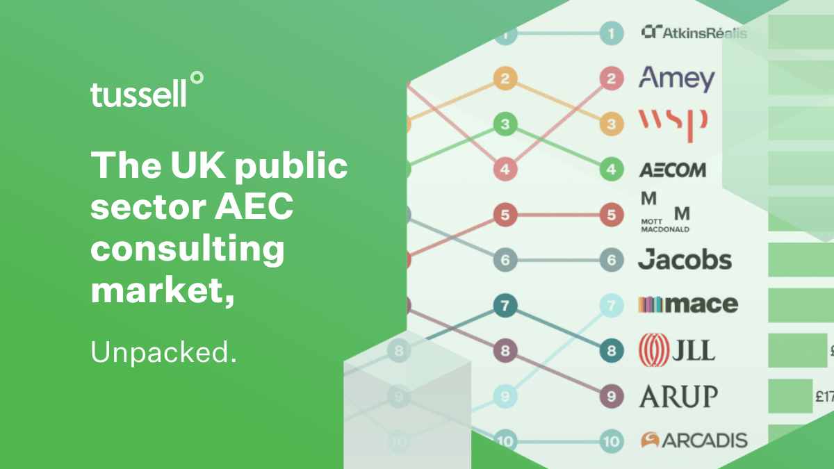 UK Public Sector AEC Consulting Market: Buyers, Suppliers, Frameworks & Trends