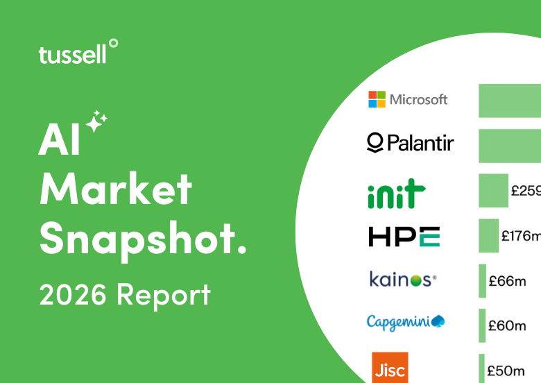 AI Market Snapshot 2026 - Dark Green