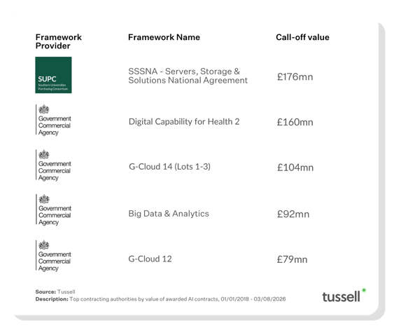 AI Top Frameworks Aug 2026 v1