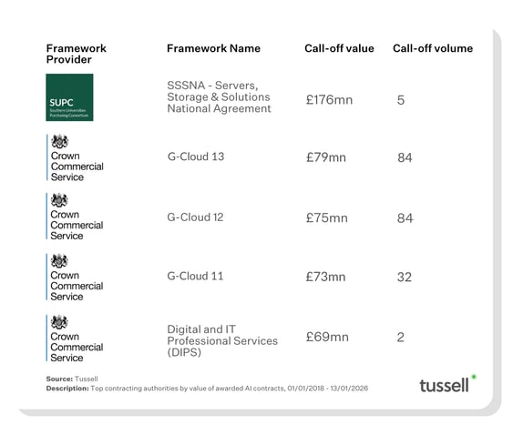 AI Top Frameworks Jan 2026 v1