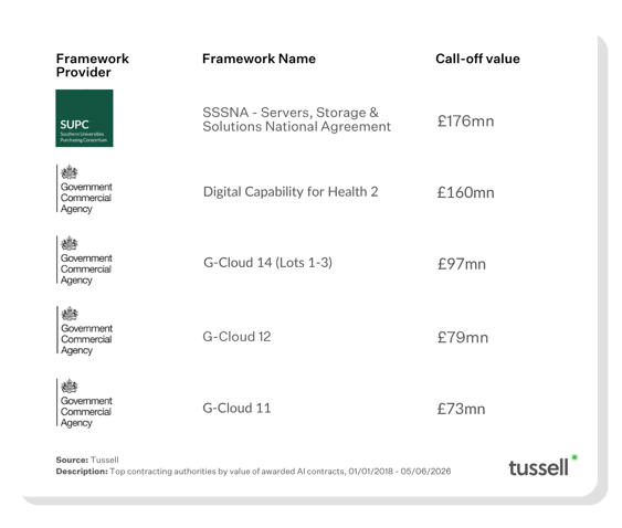 AI Top Frameworks June 2026 v1