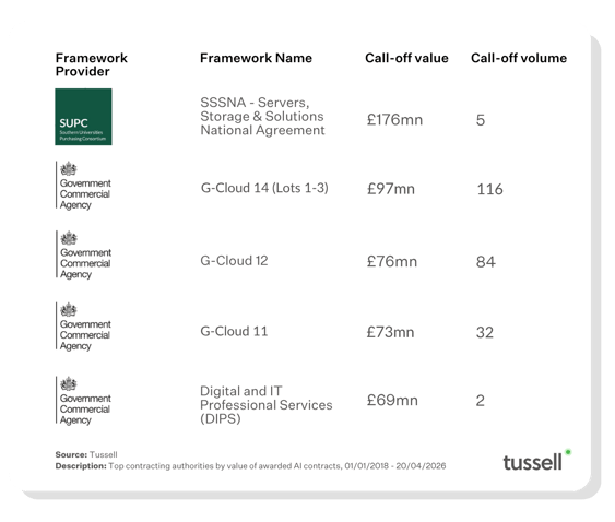 AI Top Frameworks May 2026 v1