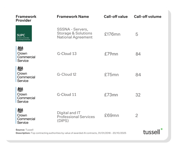 AI Top Frameworks Nov 2025 v1