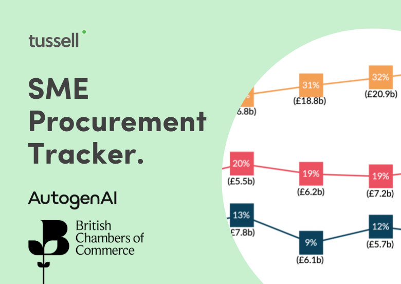 BCC SME Procurement Tracker 2024 - Light Green Tile-1