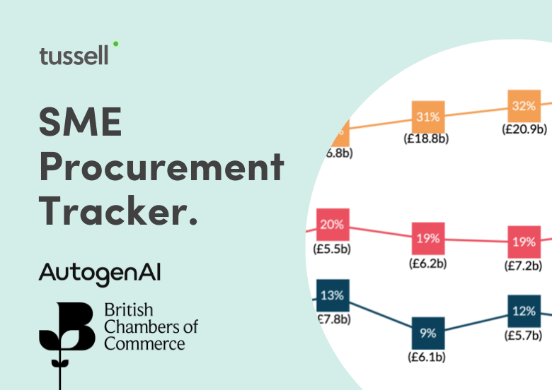BCC SME Procurement Tracker 2025 - Light Blue Tile