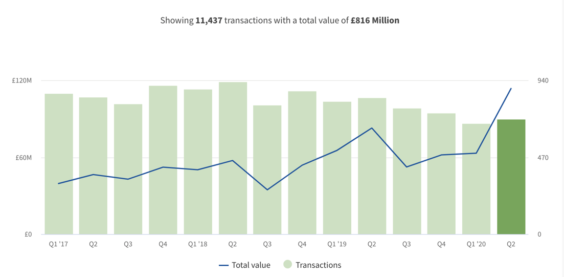 Computacenter public sector revenues - 2017 - present 