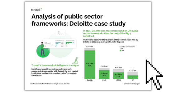 https://www.tussell.com/analysis-of-public-sector-frameworks-deloitte-case-study