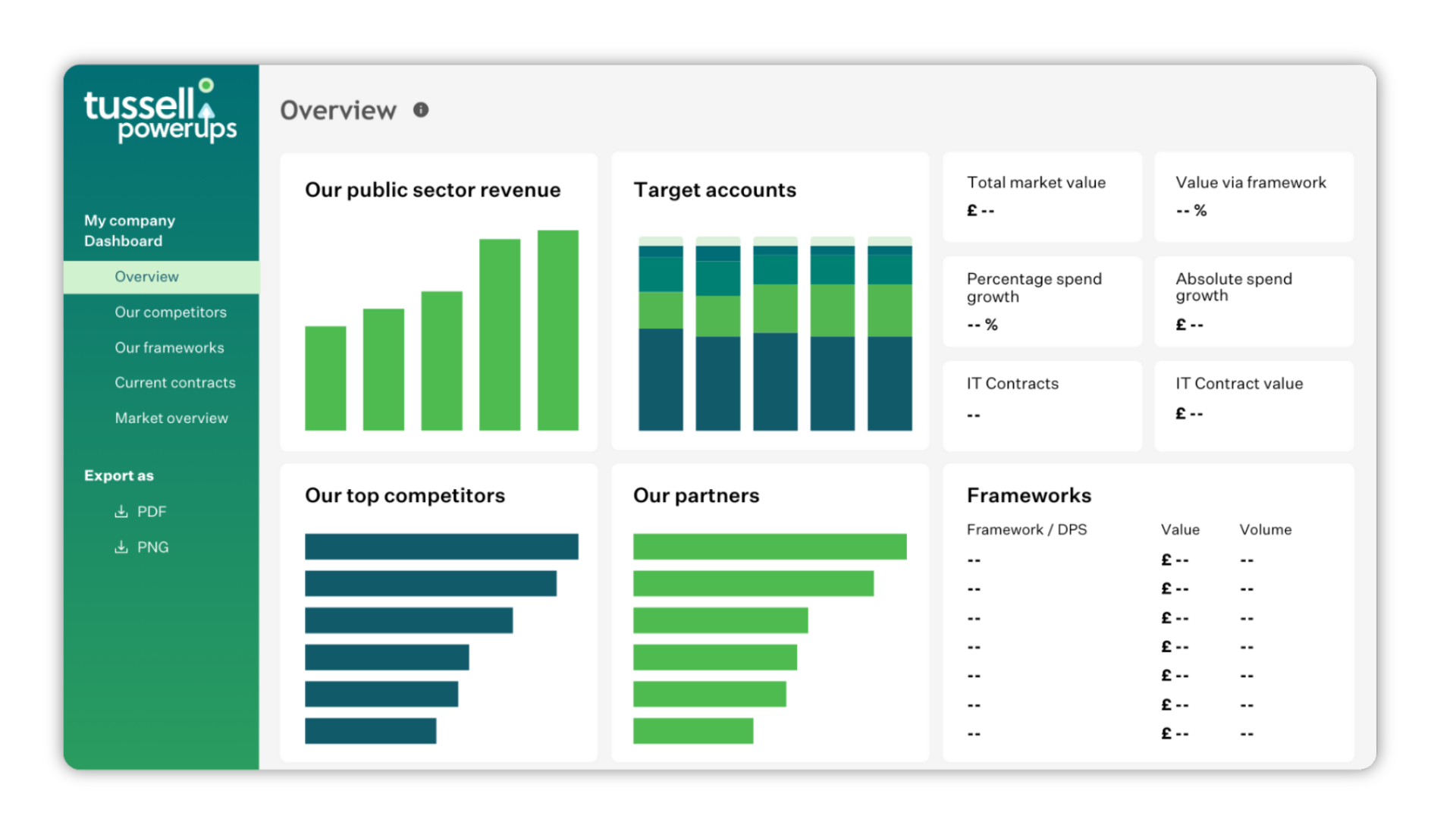 Custom Dashboards Power-Up - Mock-Up 2