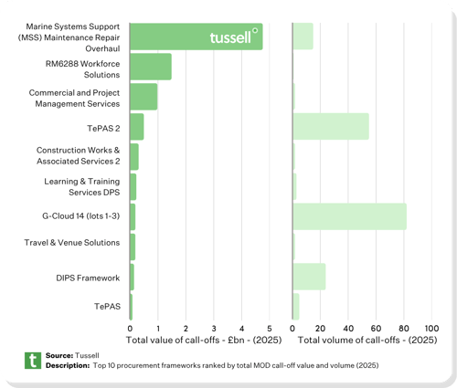 DEFENCE (COUNTRY) (11)