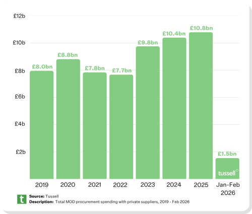 DEFENCE (COUNTRY) (13)