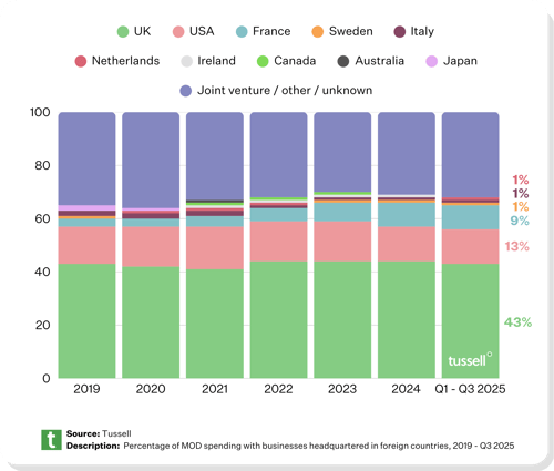 DEFENCE (COUNTRY) (5)-3