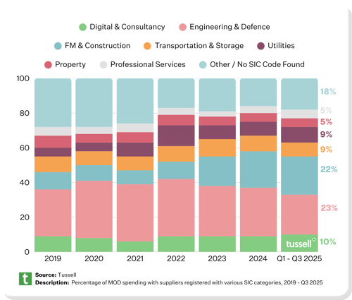 DEFENCE (COUNTRY) (6)-1