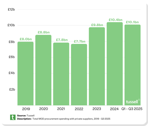 DEFENCE (COUNTRY) (7)