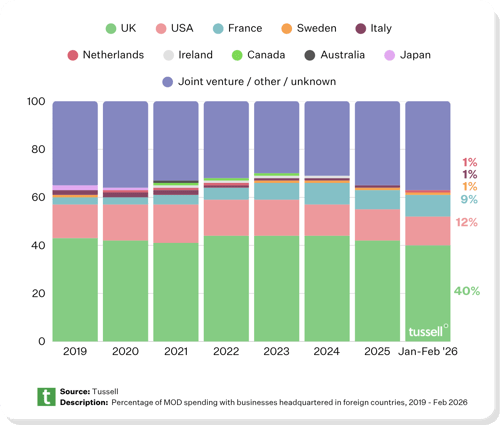DEFENCE (COUNTRY) (9)