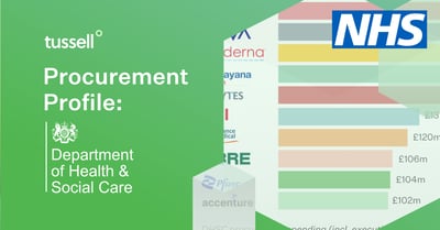 DHSC & NHS England Procurement Profile (12)