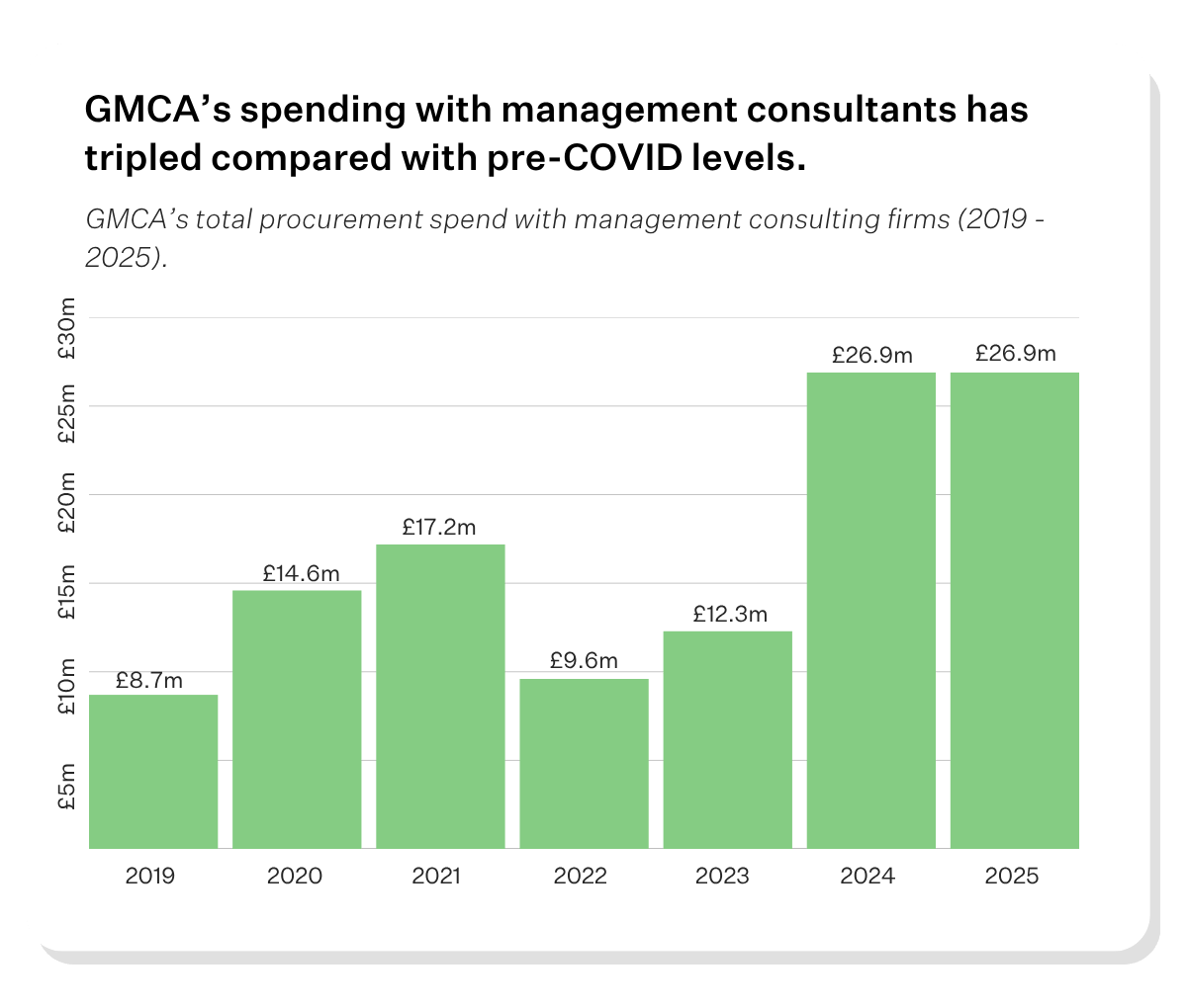 DHSC procurement spending (2)-3