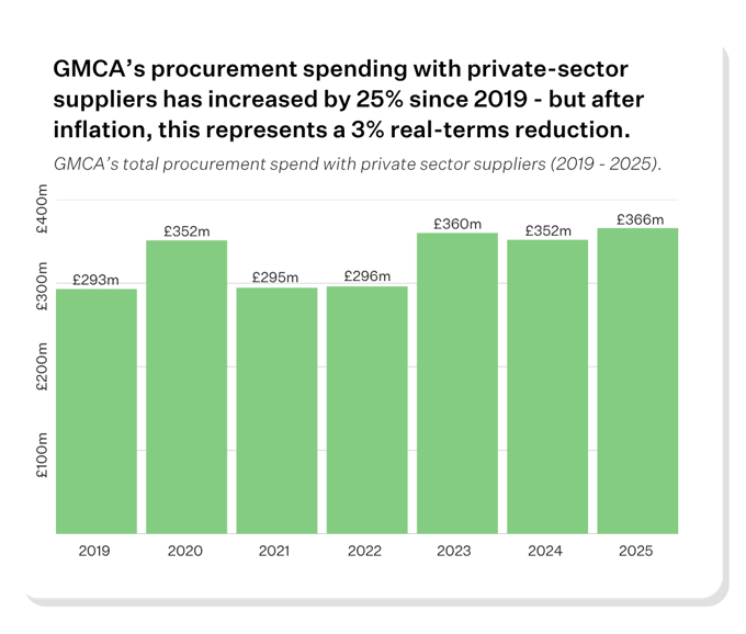 DHSC procurement spending (3)-2