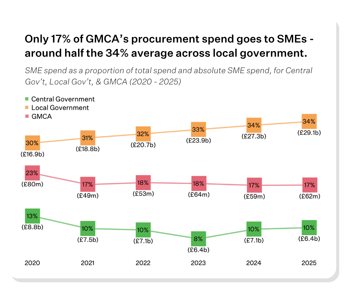 DHSC procurement spending-2