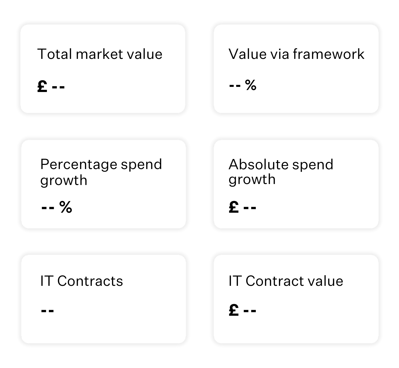 Dashboard 3