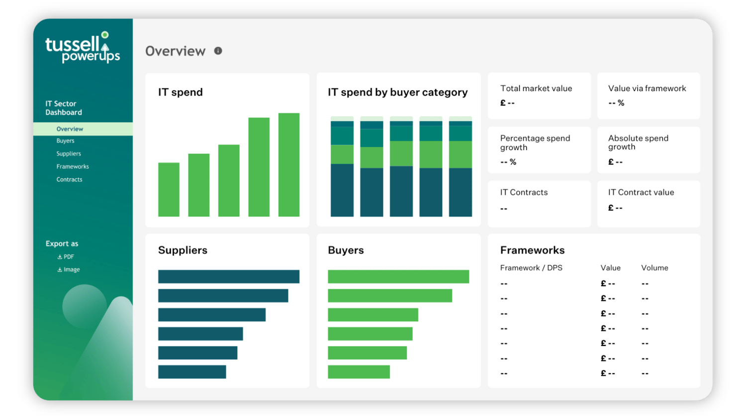 Dashboards Power-Up - Mock-Up 3