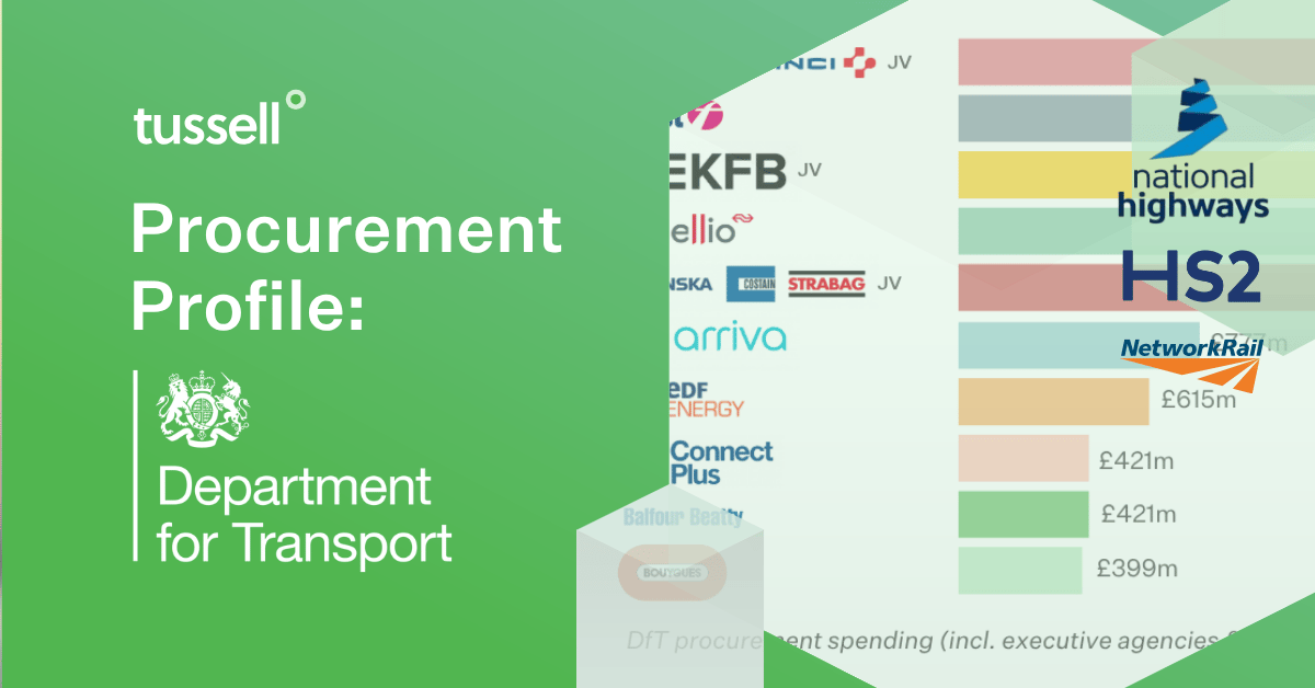DfT Procurement Profile (2026): Suppliers, Spend & Key Contracts