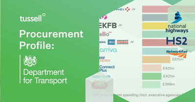 DfT Procurement Profile