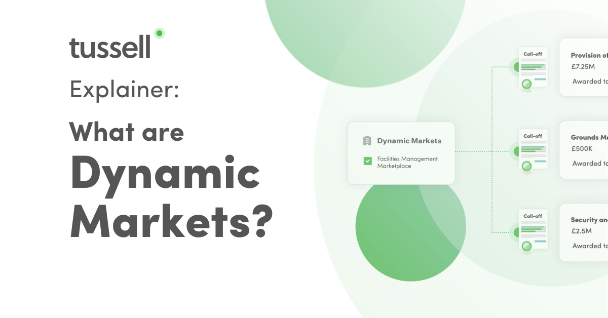 What are Dynamic Markets? (Procurement Act 2023)