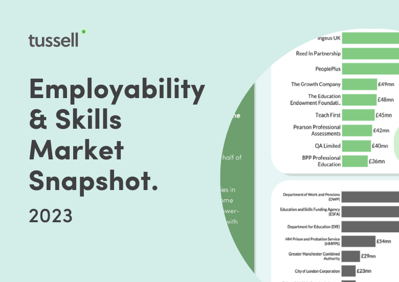 Employability & Skills 2023 Snapshot - Light Blue Tile