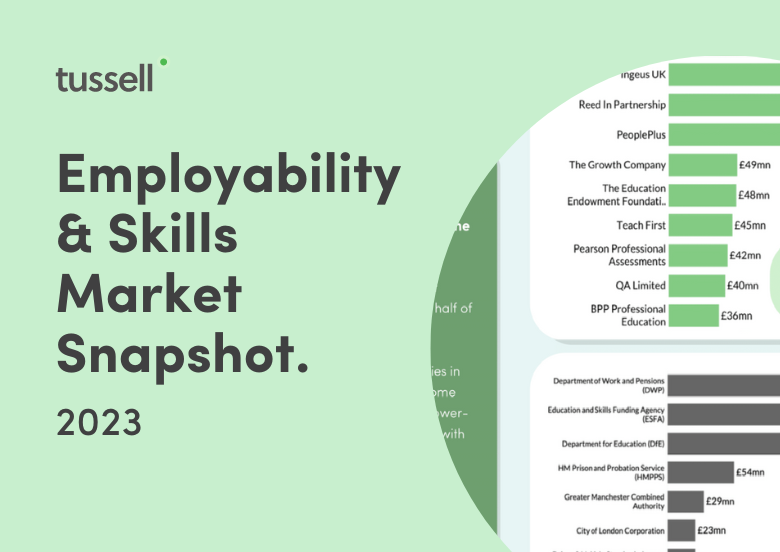 Employability & Skills 2023 Snapshot - Light Green Tile