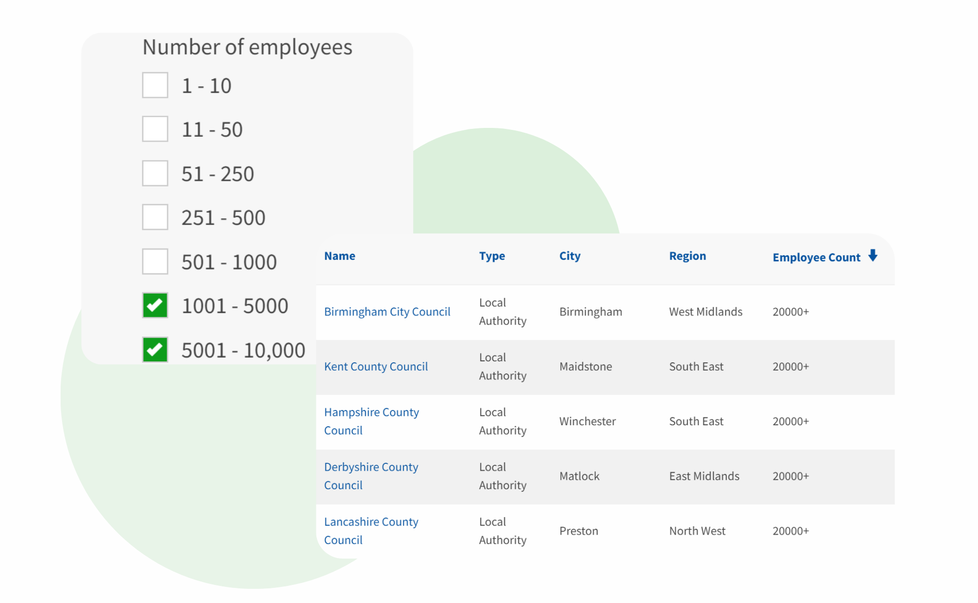 Employee Data Graphic