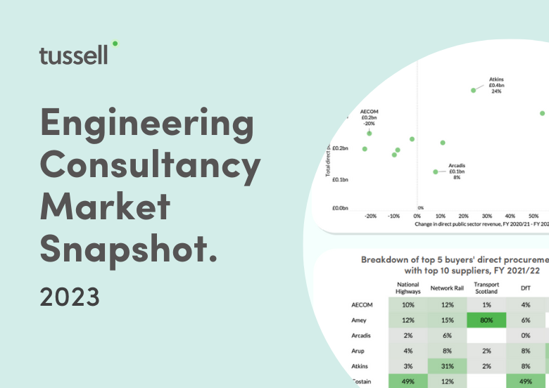 Engineering Consultancy 2023 Snapshot - Dark Green Tile (3)