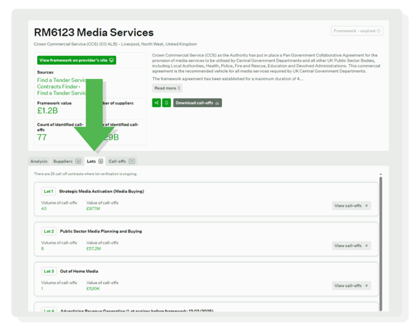 Framework Lot Blog Tussell Example