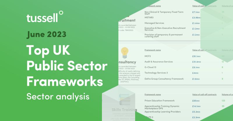 Tussell | Top UK public sector frameworks sector analysis, June 2023