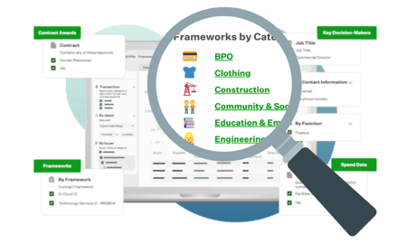 Frameworks finder magnifying glass Hansard Blurry v2