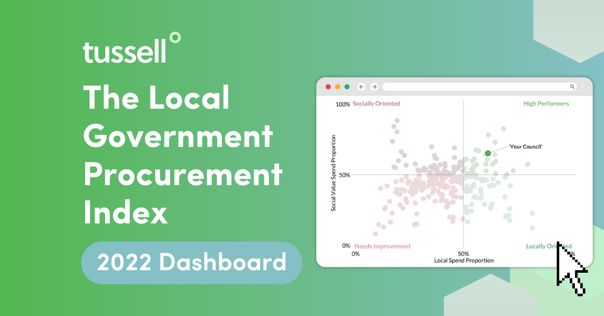 Local Government Procurement Index: where are local procurement budgets going?