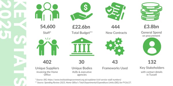 Home Office Key Stats (1)