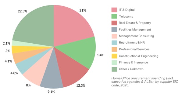 Home Office Key Stats (2)-1