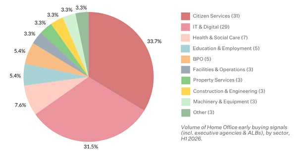 Home Office Key Stats (3)-1
