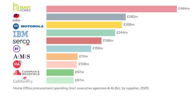 Home Office Key Stats (4)-1
