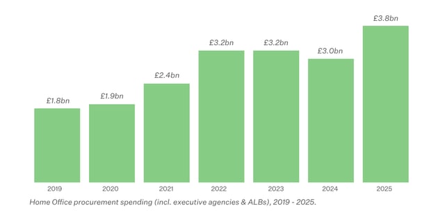 Home Office Key Stats (5)-1