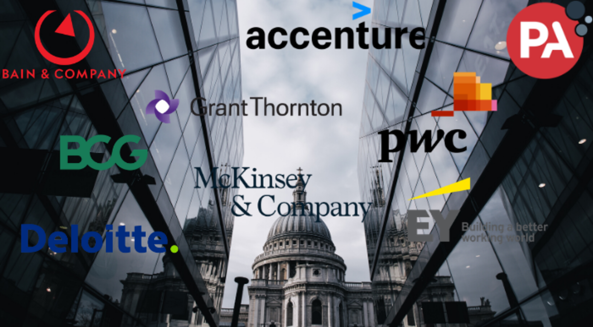 300+ management consultancy frameworks created since 2015