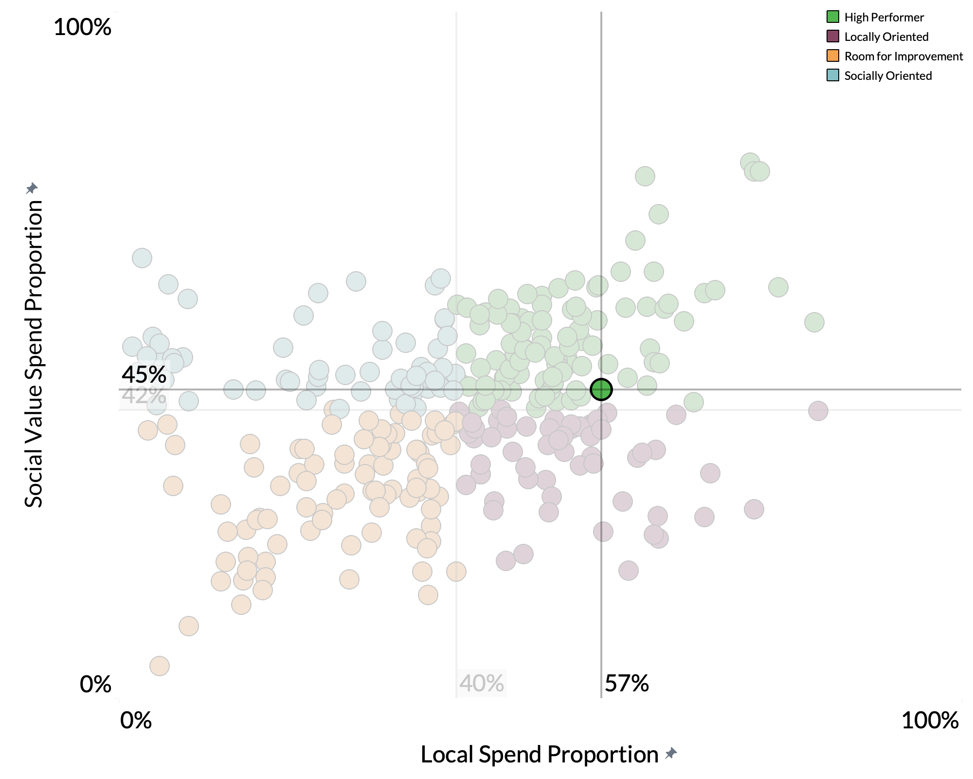 Basingstoke & Deane Borough Council spend proportion graph Basingstoke & Deane Borough Council spend proportion graph