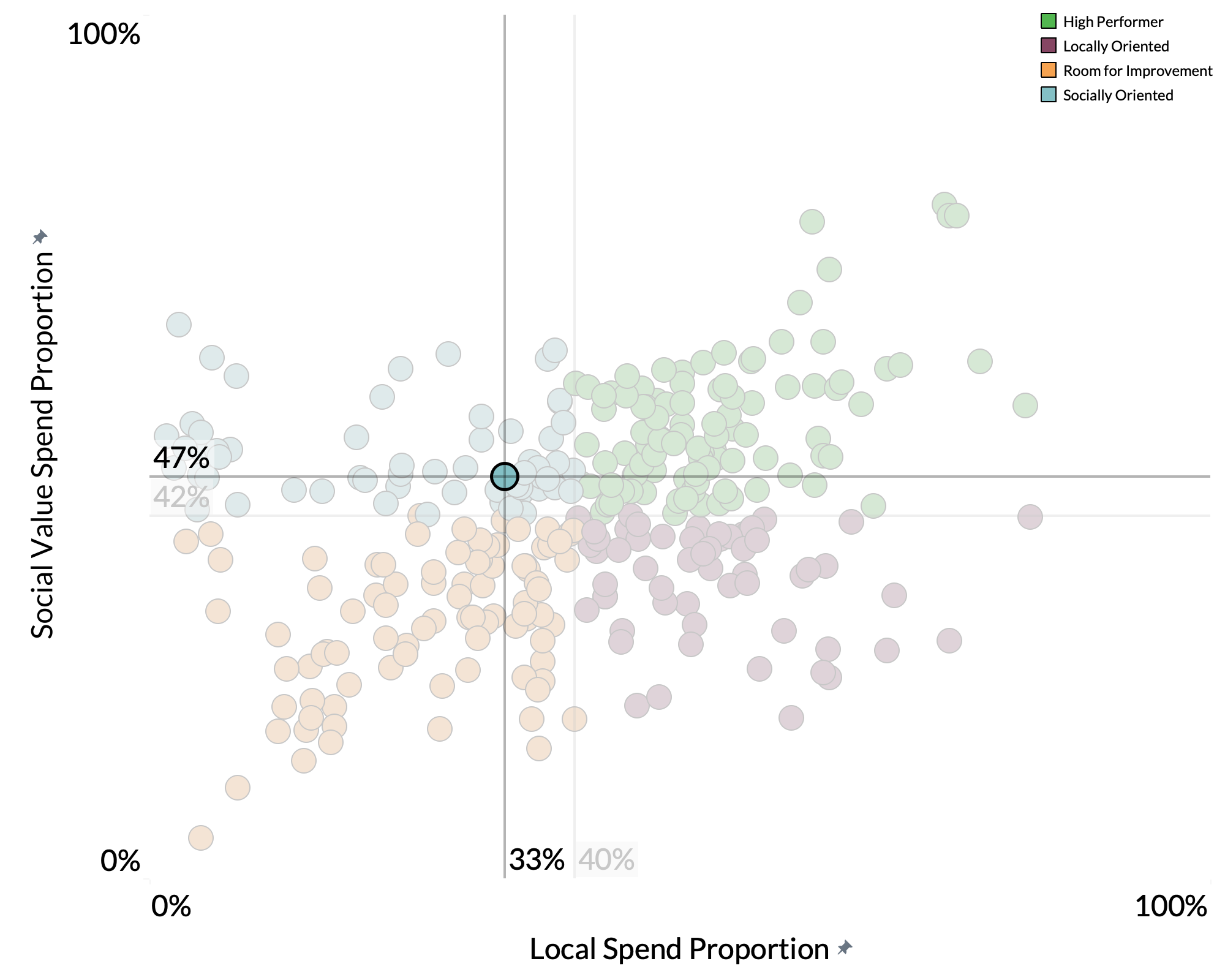 Epsom & Ewell Borough Council spend proportion graph