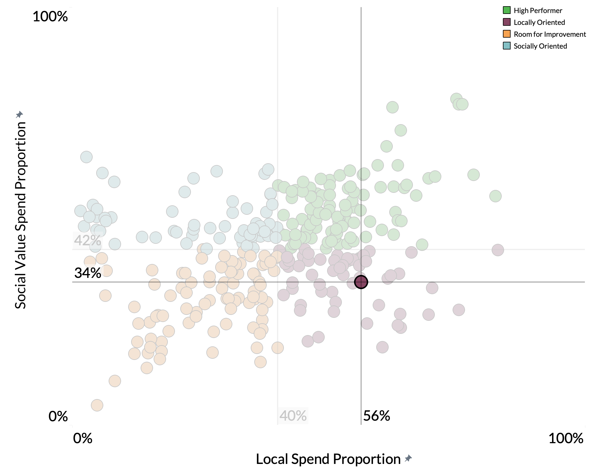 Greater Manchester Combined Authority spend proportion graph