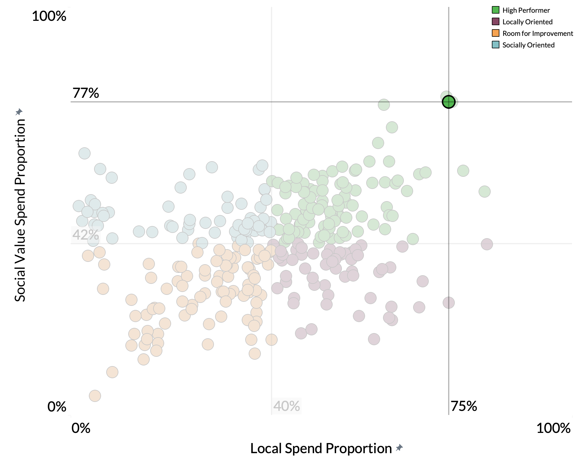 Hastings Borough Council spend proportion graph